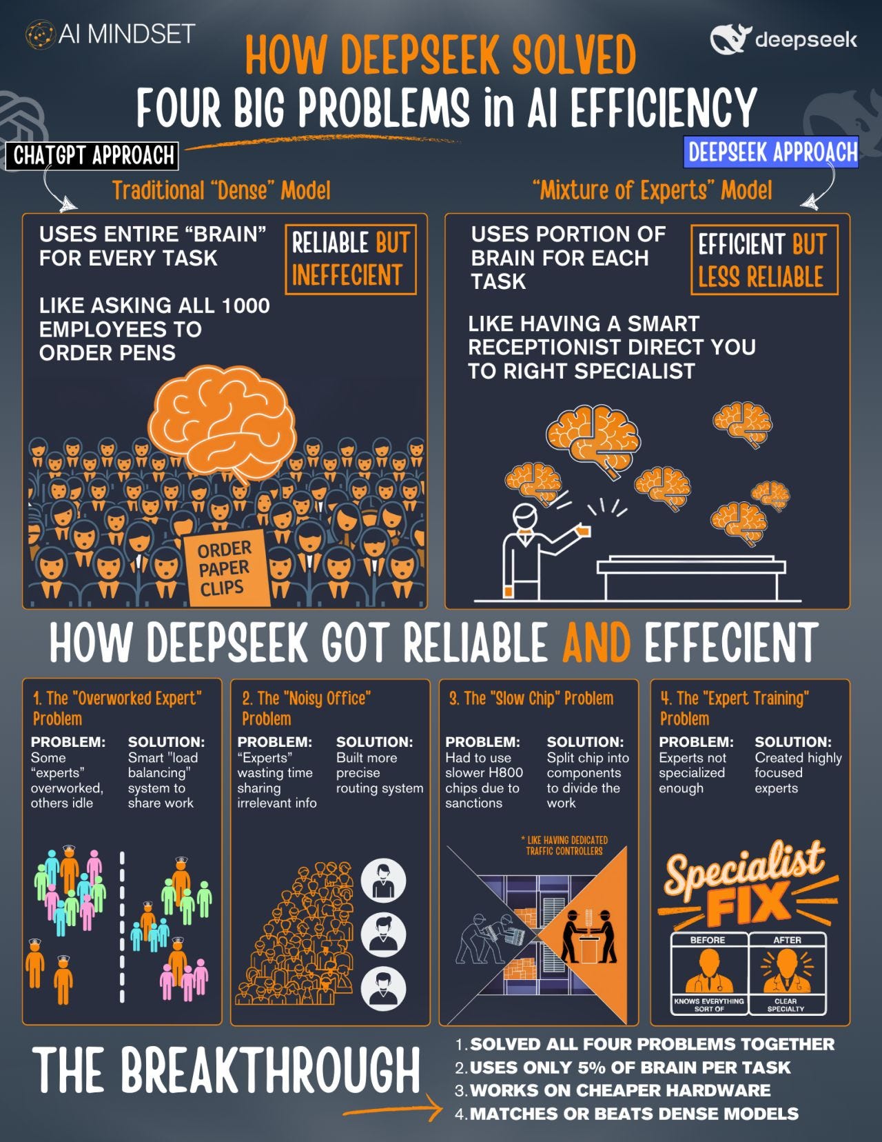 No alt text provided for this image No alt text provided for this image