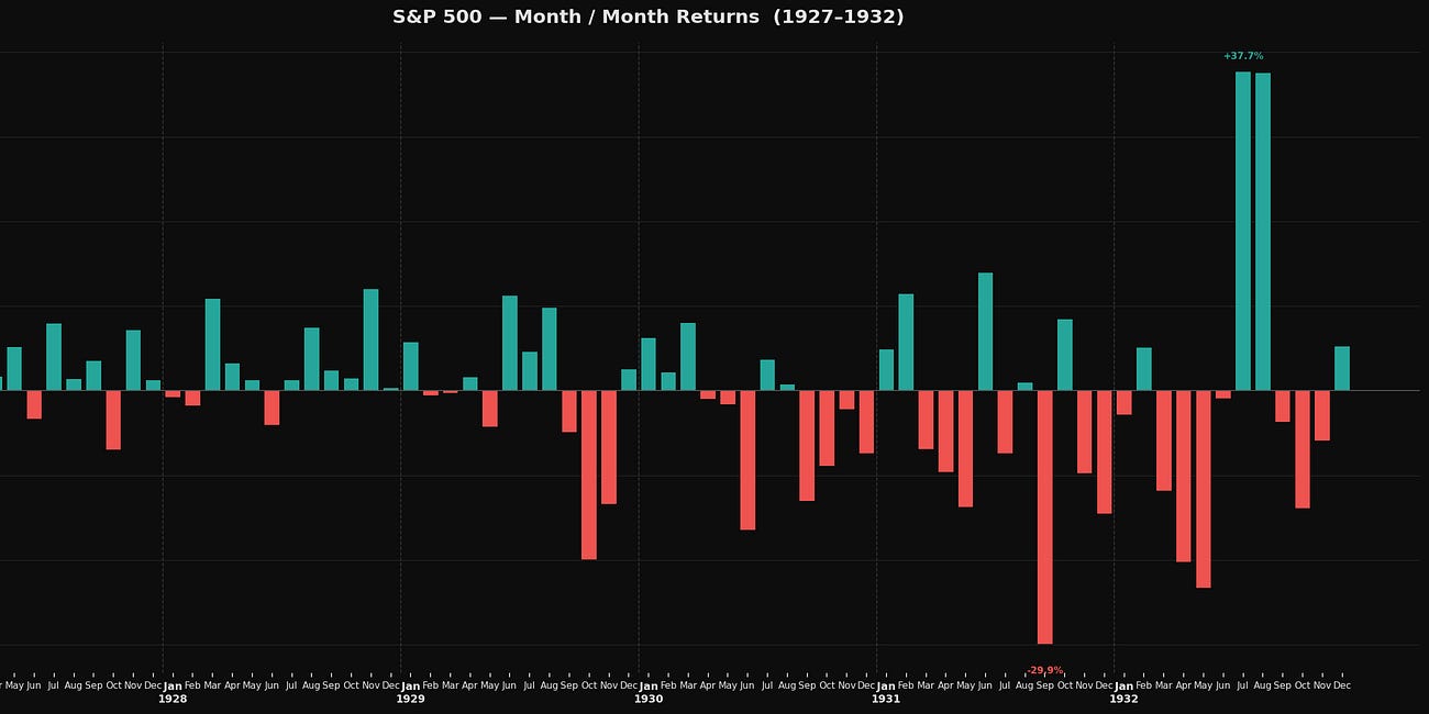 So it's like February 1928...