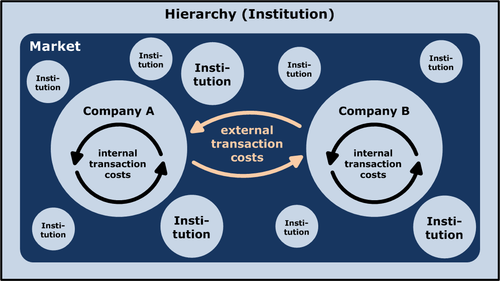 The Economic Theory of firms - source Wikipedia The Economic Theory of firms - source Wikipedia