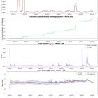 How to Build a Model That Adapts in Real Time