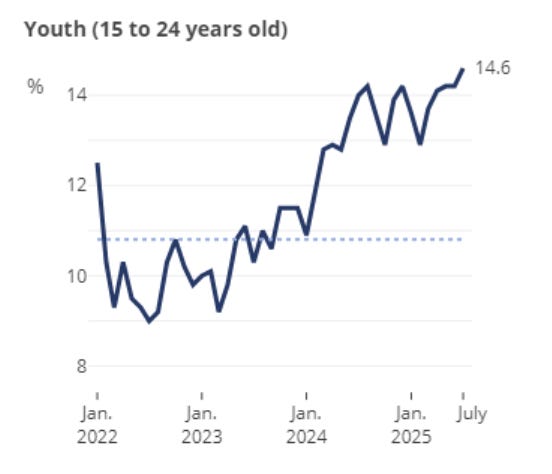 Quality & Thematics - by Andrew Sarna - Off The Charts