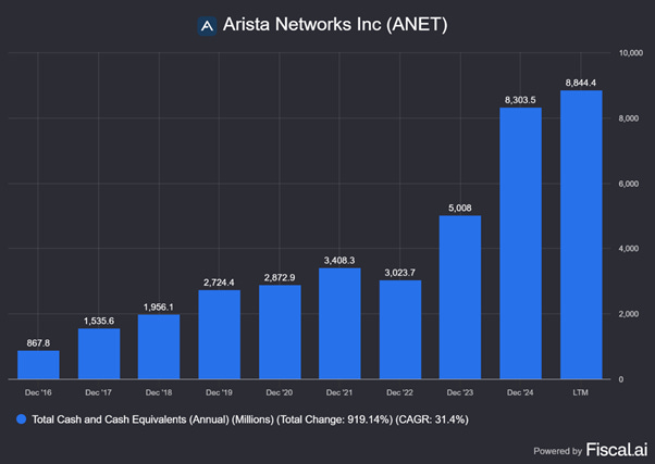 Chart preview Chart preview