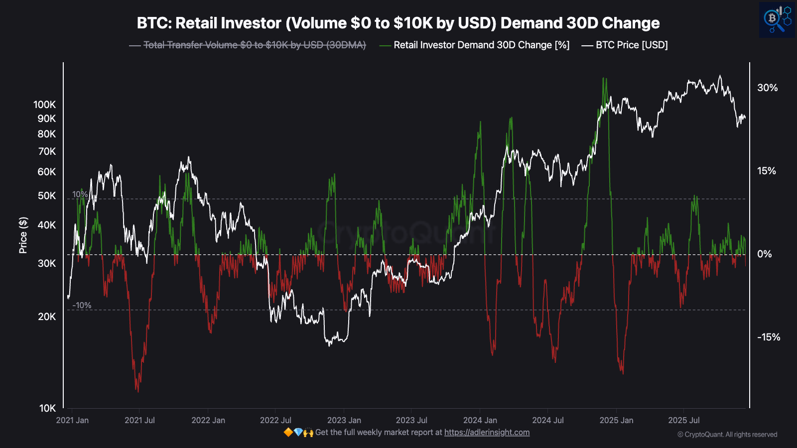 Bitcoin and Crypto Market Report - Week 50 #157