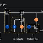 The Long Short-Term Memory (LSTM) unit: an evolution of the vanilla RNN