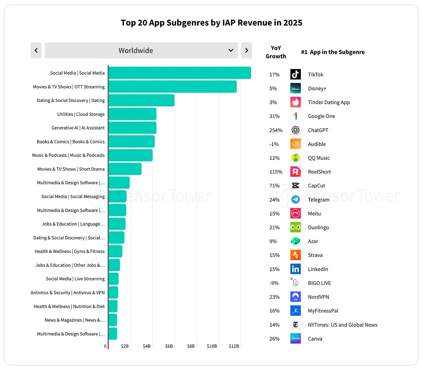 Sensor Tower: The State of the Mobile Market in 2026
