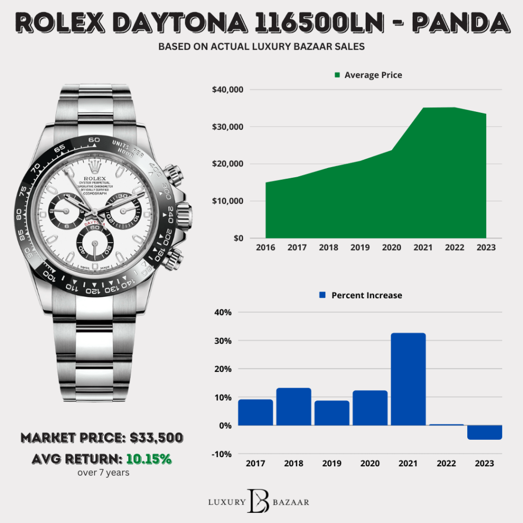 Rolex Watch Prices: Historical and Current From Actual Sales Numbers - GREY MARKET MAGAZINE Rolex Watch Prices: Historical and Current From Actual Sales Numbers - GREY MARKET MAGAZINE