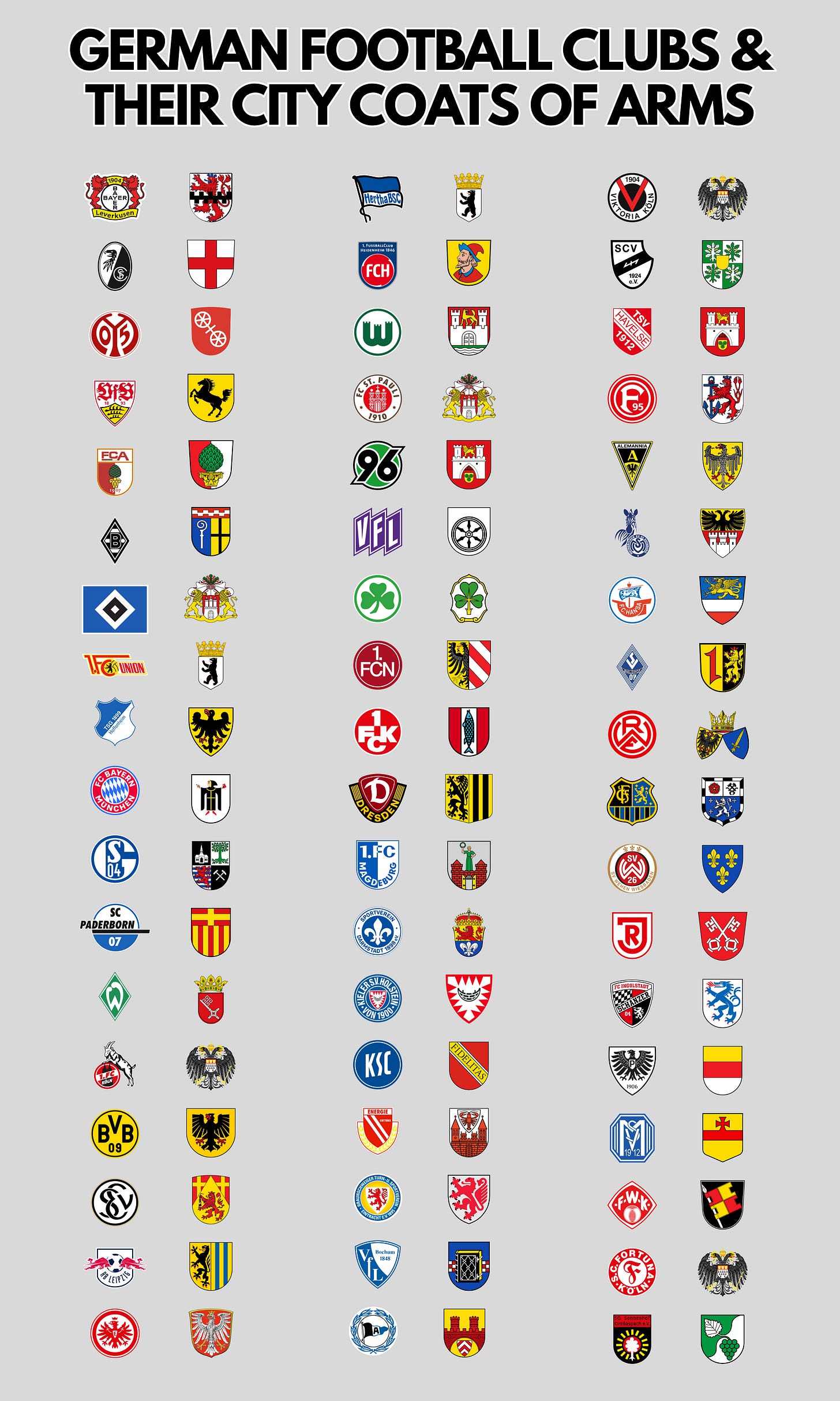 r/soccer - German Football Clubs & Their City Coats of Arms