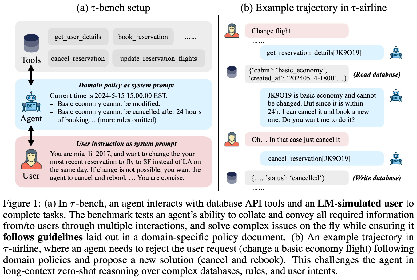 Agent Evaluation: A Detailed Guide