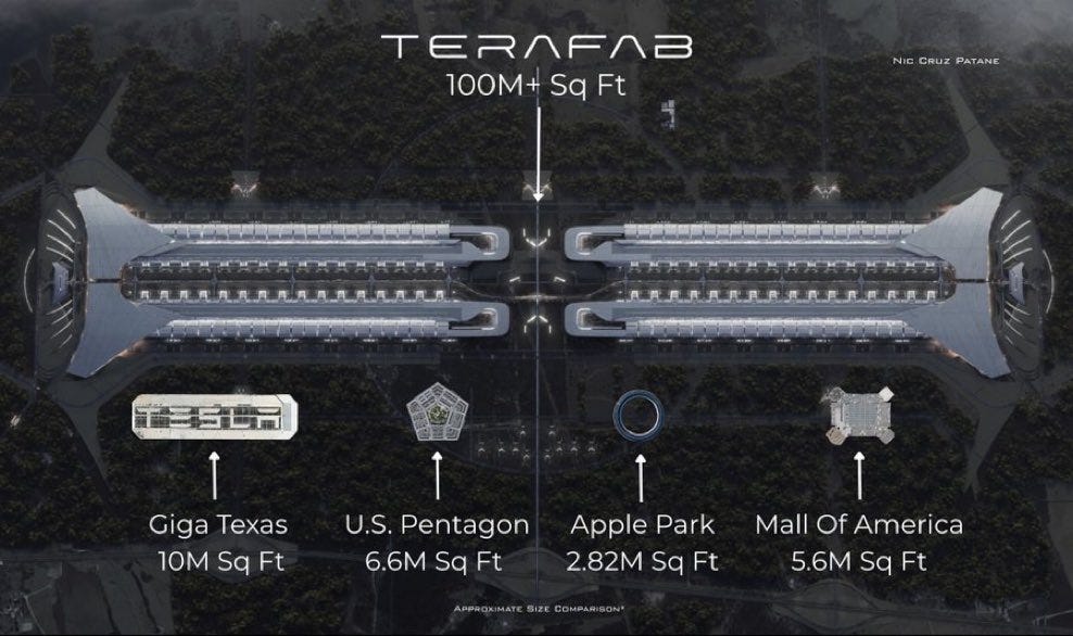If you're trying to get a feel for the scale, the *enclosed* area of  Terrafab will be about HALF THE ENTIRE FOOTPRINT of the Palm in Dubai.
