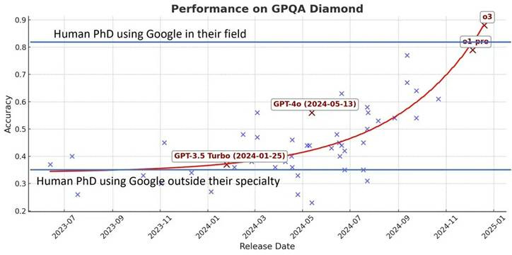 A graph showing a performance of a diamond

AI-generated content may be incorrect.