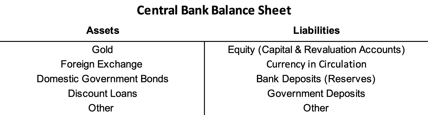 Balance sheet Balance sheet