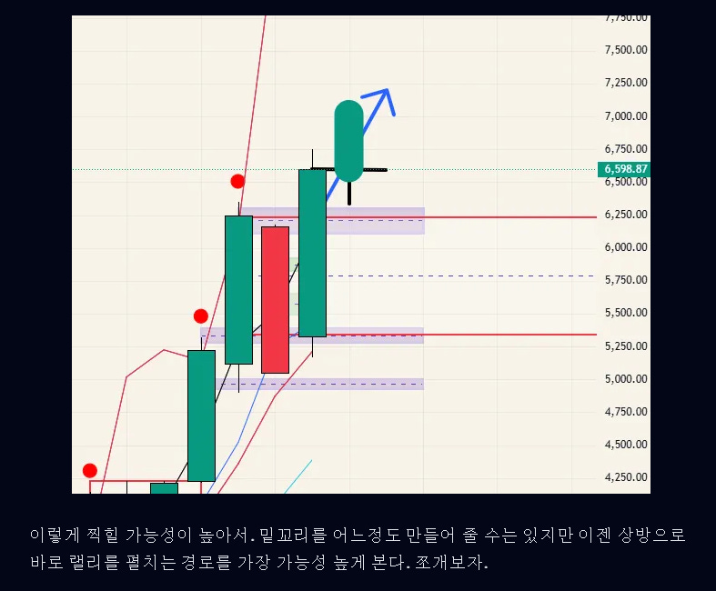 $KOSPI 코스피 - 26.05.10