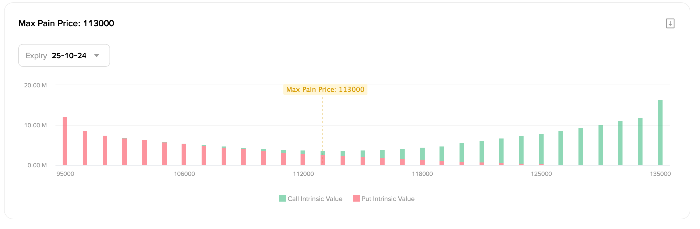 Bitcoin Trends – W3 October 2025 - by Axel Adler Jr