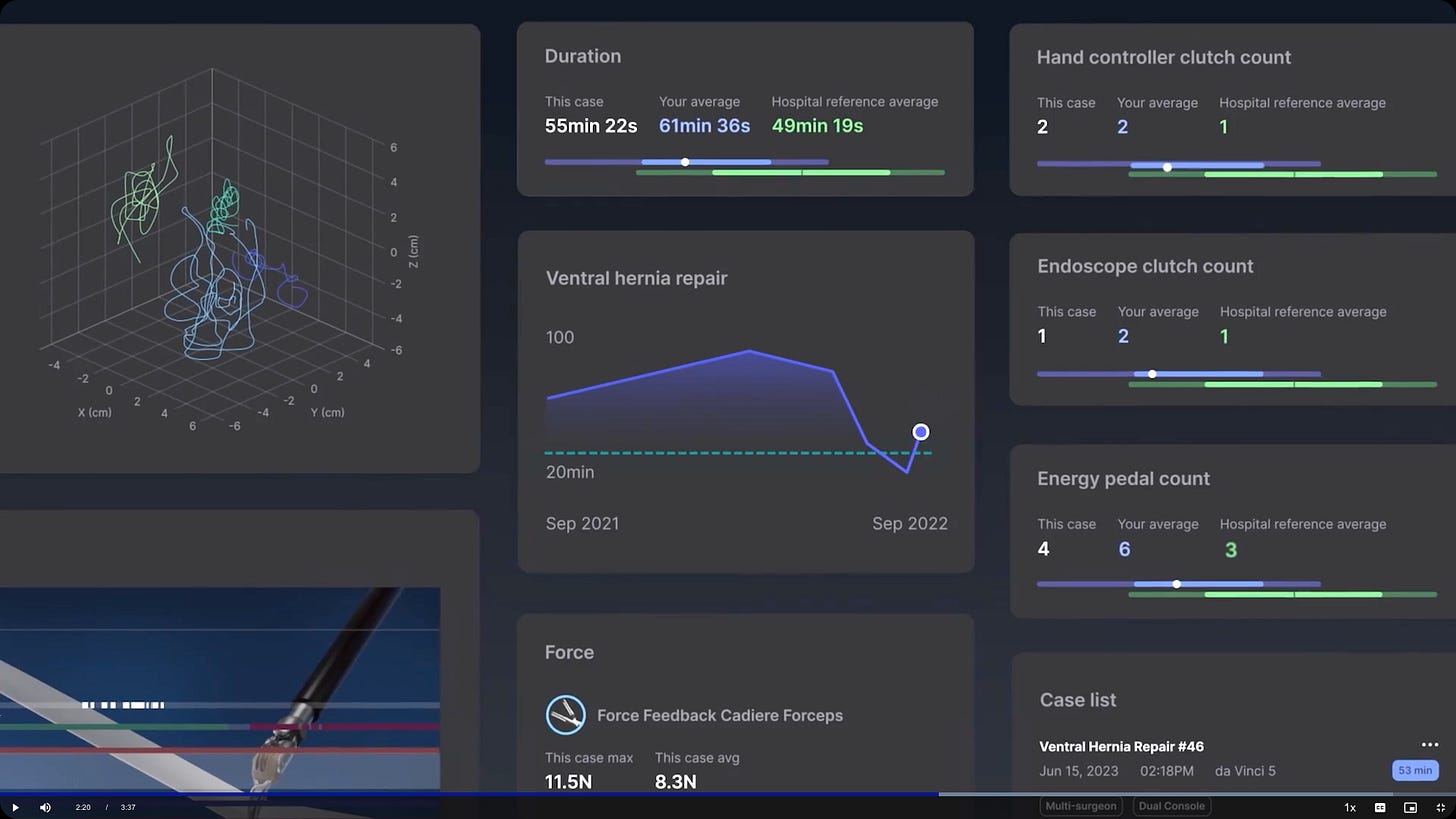 Da Vinci System 5 Dashboard，Source: Intuitive Surgical