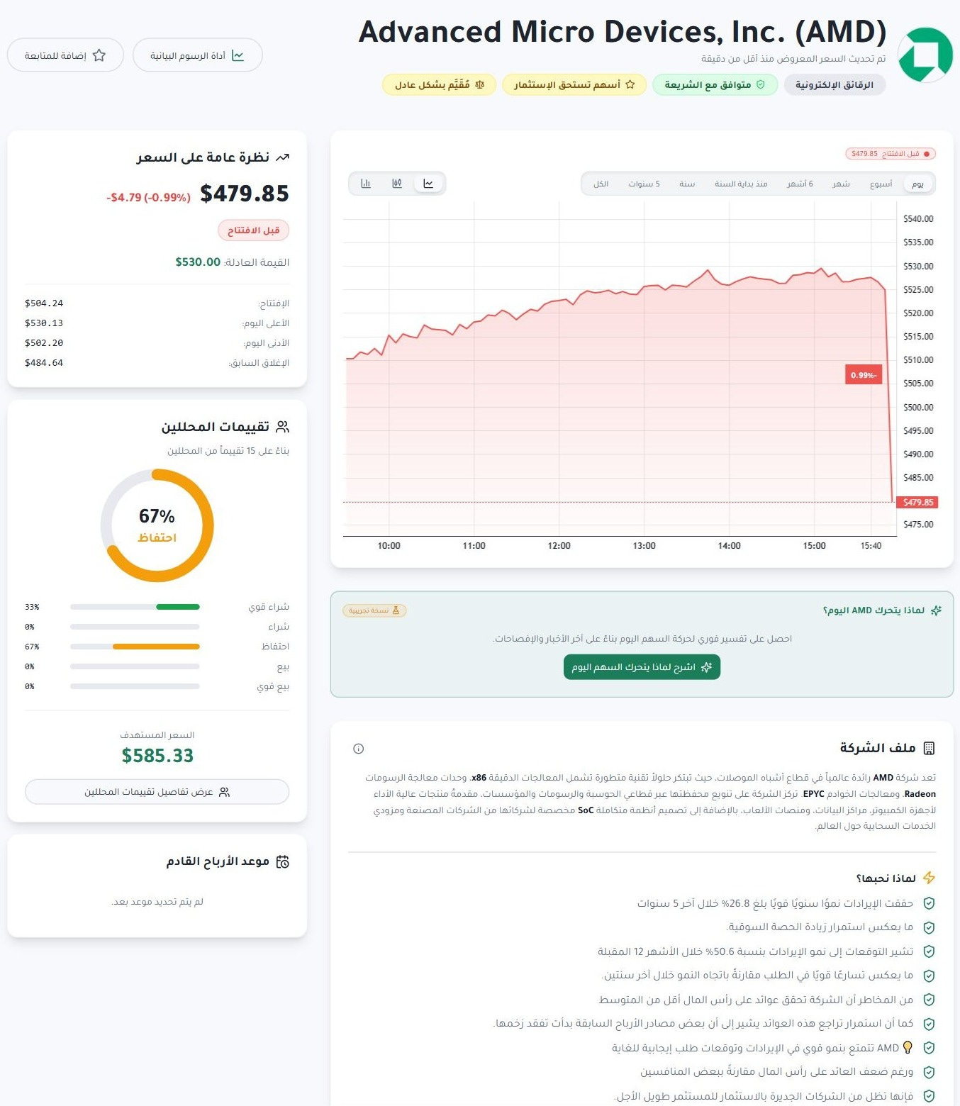 صفحة سهم AMD في مركب تعرض السعر والقيمة العادلة وتصنيف الاستثمار والشريعة والرسم البياني صفحة سهم AMD في مركب تعرض السعر والقيمة العادلة وتصنيف الاستثمار والشريعة والرسم البياني