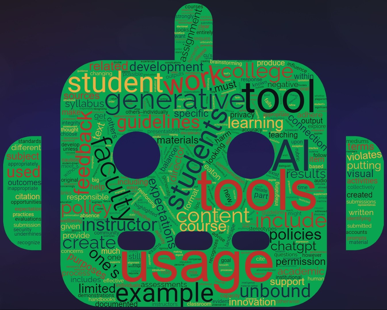 A word cloud of the policy in the shape of a robot head