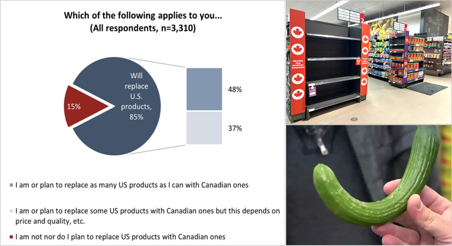 Elbows up, options down: According to a 2025 Angus Reid poll, 85 percent of Canadians had embraced Buy Canadian sentiment and either abandoned or intended to abandon U.S.-made products; retailers are adapting to these shifting preferences by pulling some U.S. products from store shelves. The results are not always appealing or affordable. 