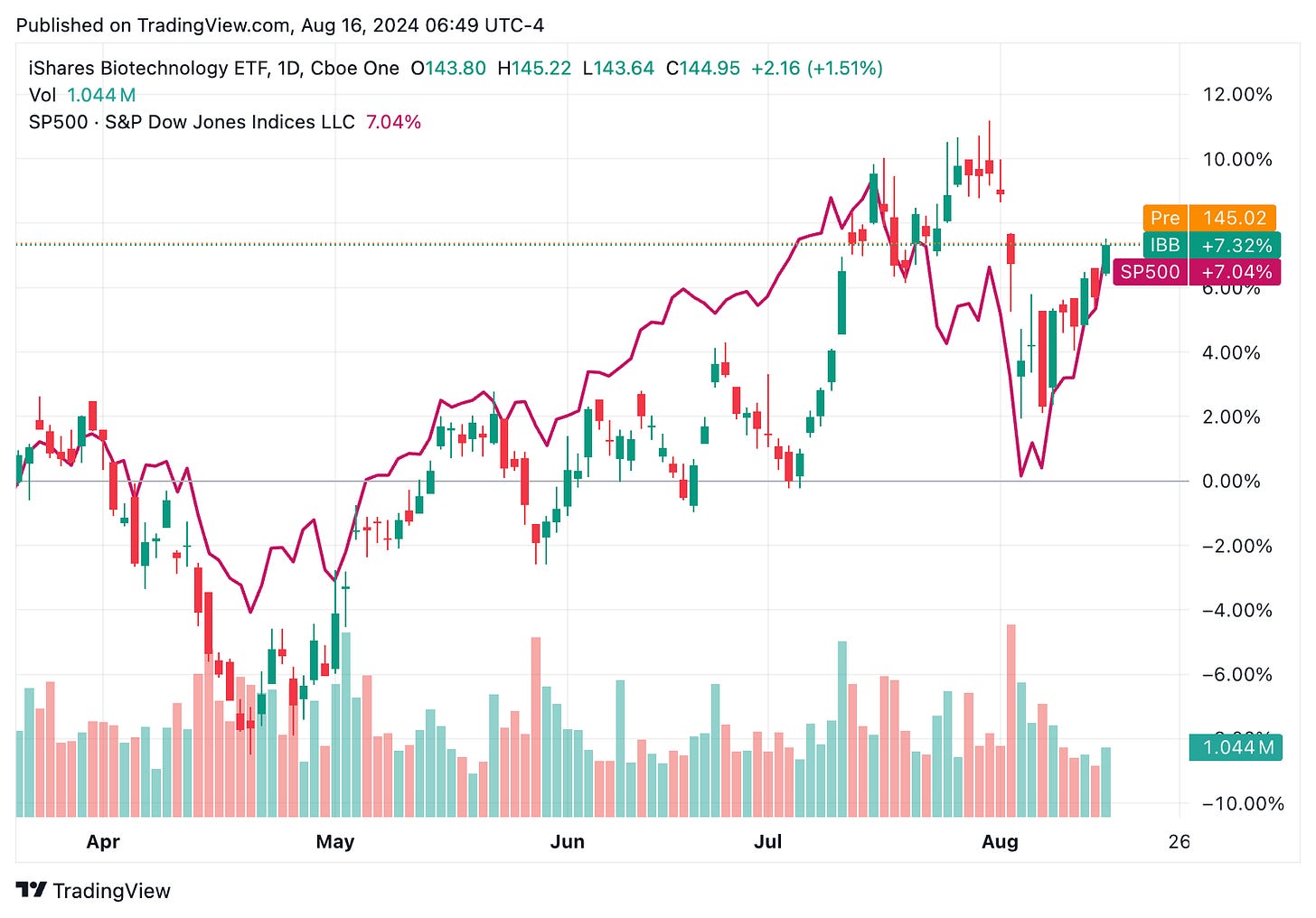 TradingView chart TradingView chart