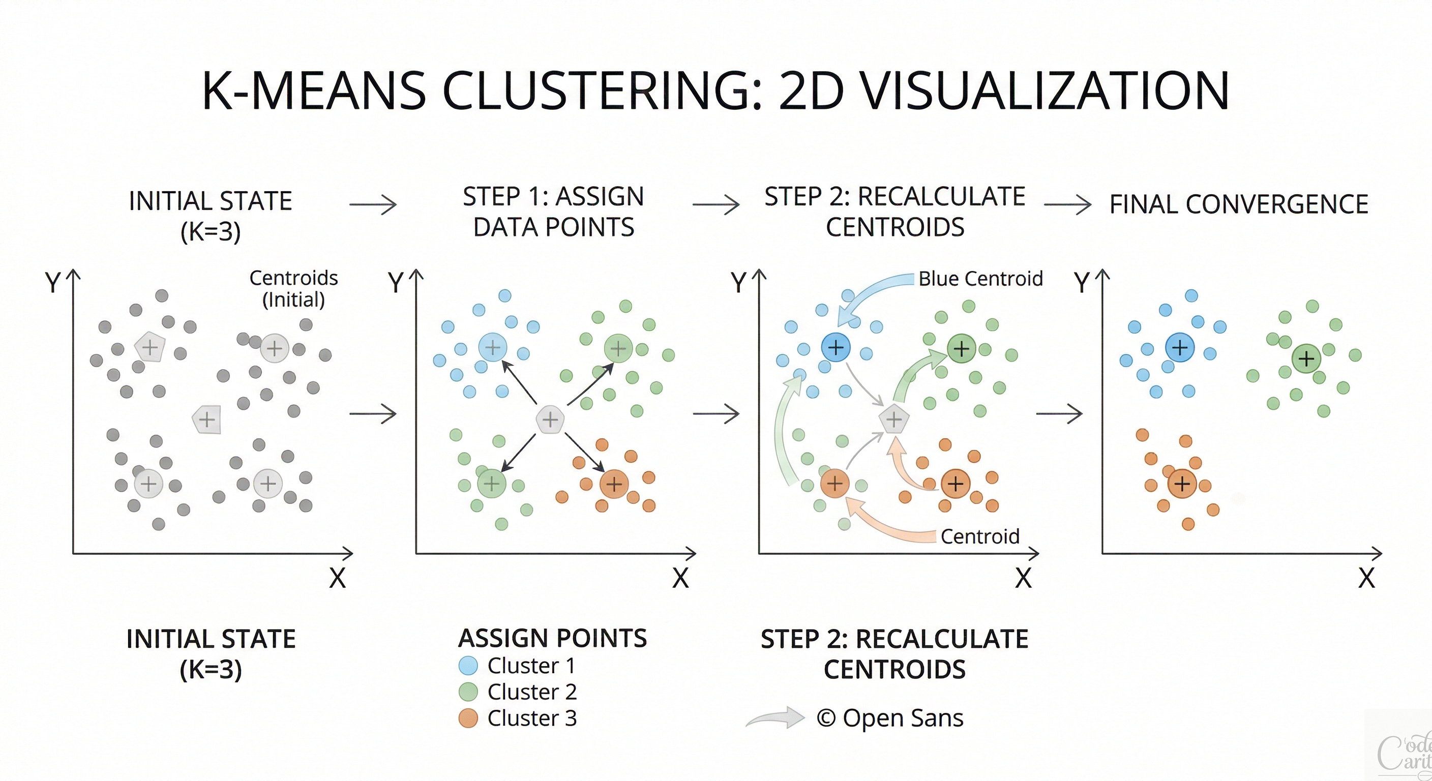 Clustering Isn’t Just Grouping — It’s Decision Making