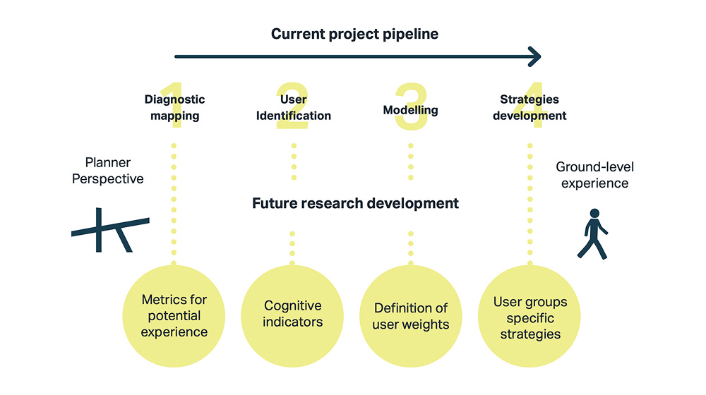 The Joyful Commute: Systematica’s UX Mobility Framework