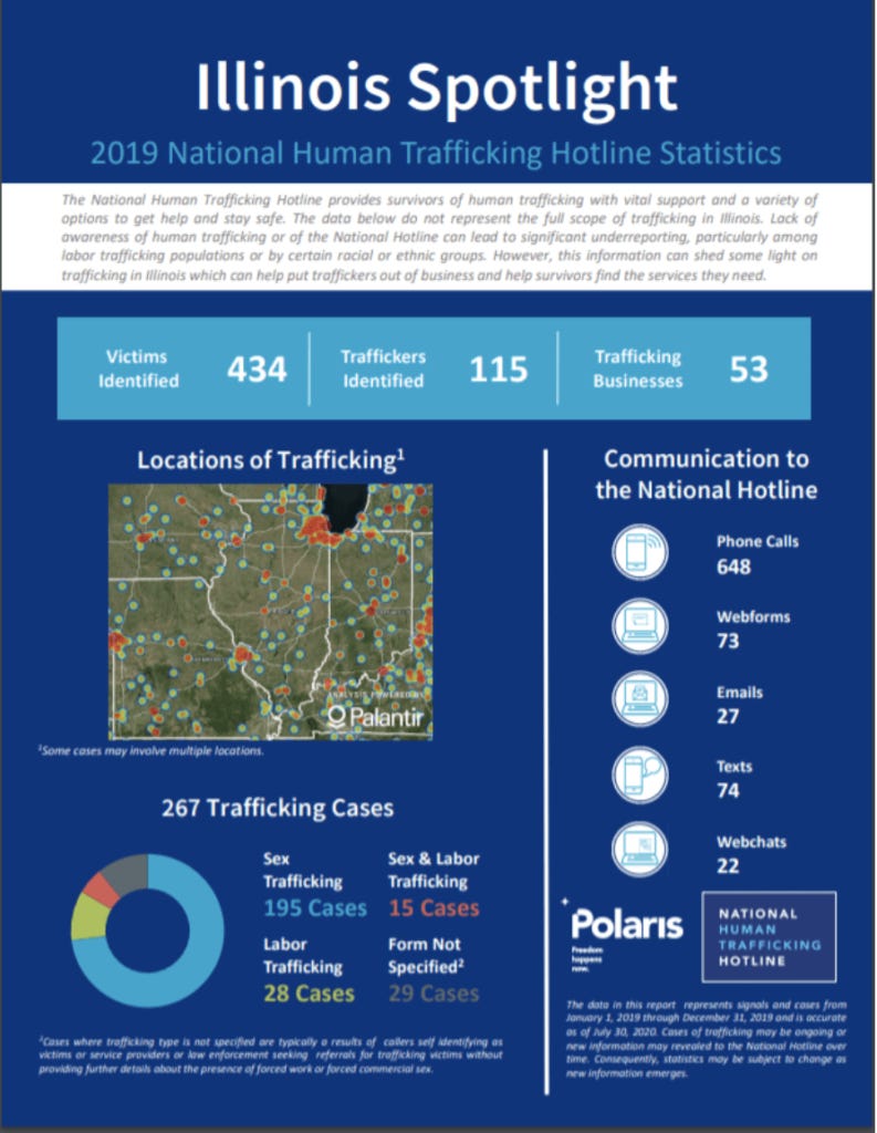 FOIA Bombshell Reveals Child Sex Trafficking - 166 foster kids missing in 2024. Bailey Templeton demands audit amid government silence.