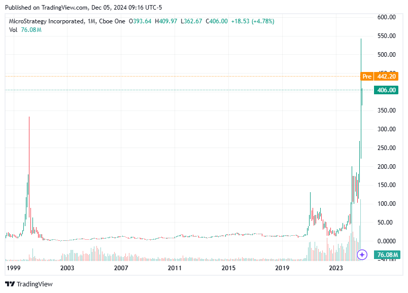 TradingView chart TradingView chart