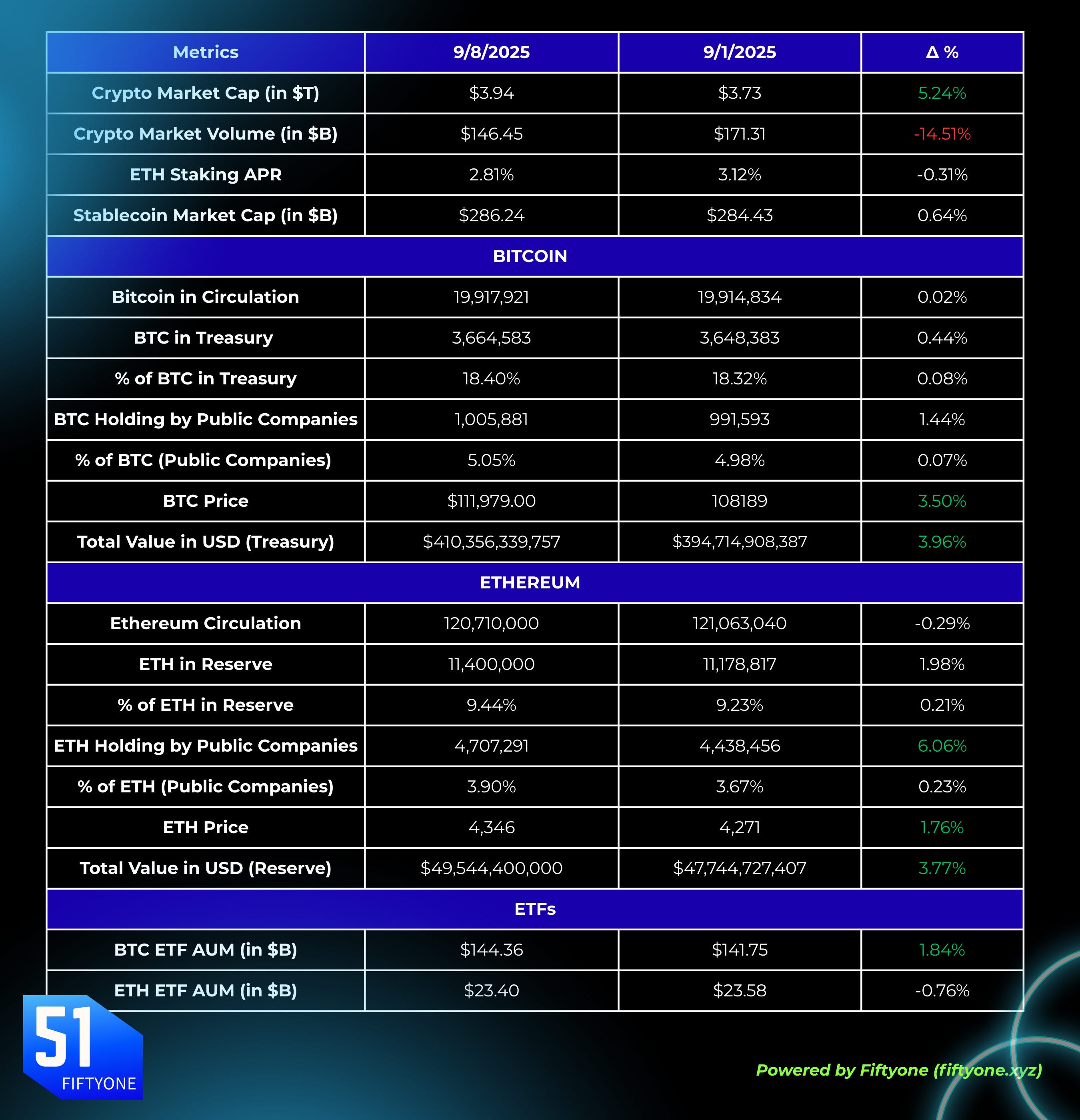 3: 1 million Bitcoin - by Marc Baumann and Sangam Bharti