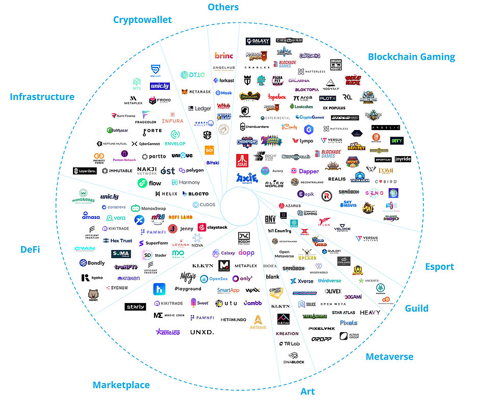 Animoca Investment portfolio_31 March 2022.jpg