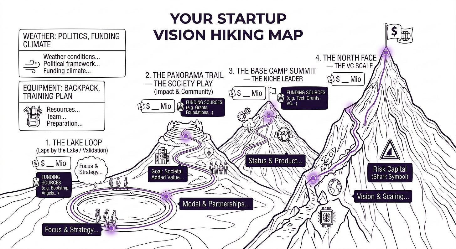 Stop Building Roadmaps. Start Drawing Hiking Maps.
