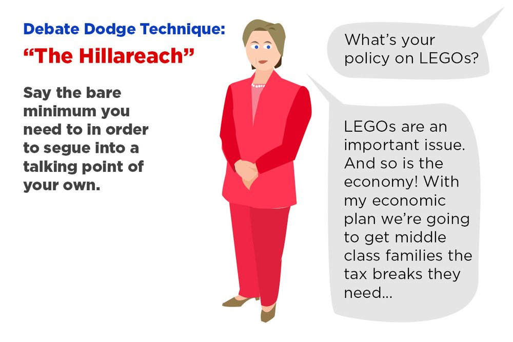 intellectual dishonesty hillary clinton