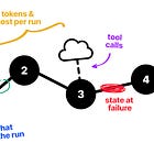 How to Run Good Agents in Production 🚦