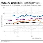 Beware phantom poll swings (and how to spot them)