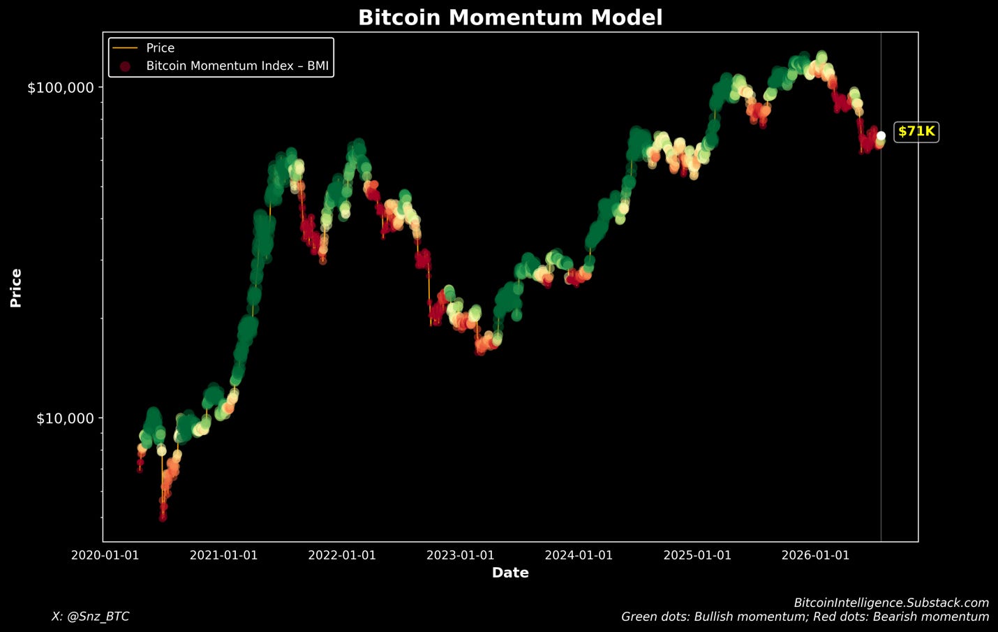 A graph of a bitcoin momentum model

Description automatically generated