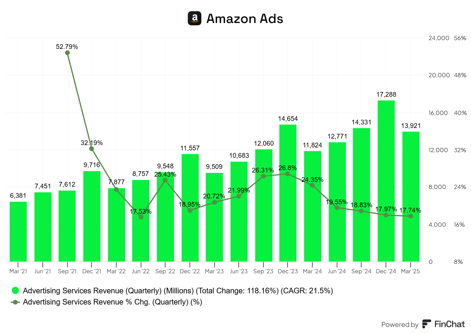 ビジネス・経済 Understanding Price Action Amazon.com: Understanding Price Action: practical analysis