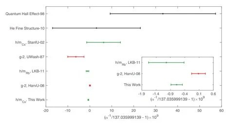 The Zeroth Law of Science