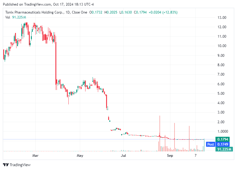 TradingView chart TradingView chart