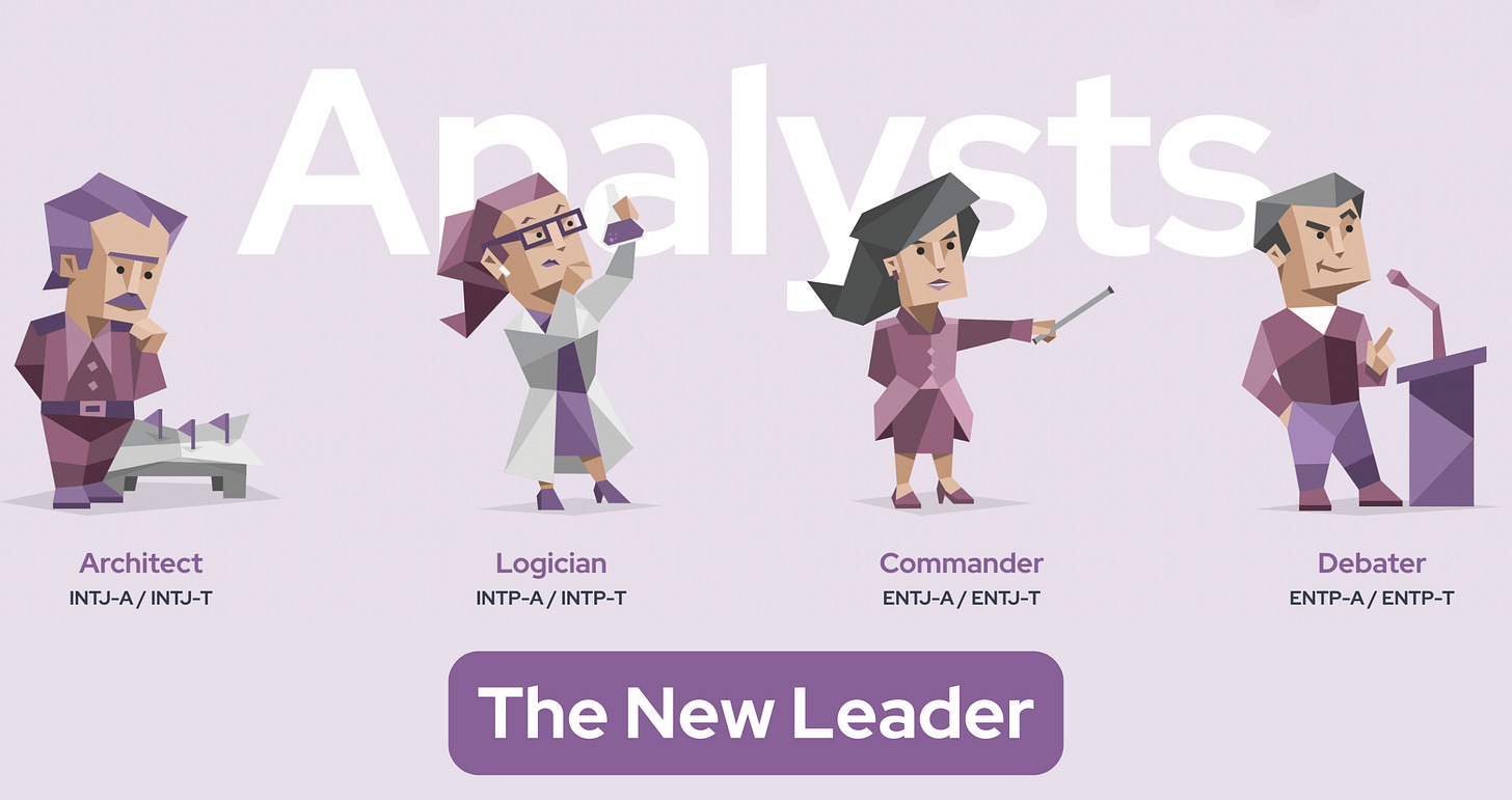 The word 'Analysts' is prominently displayed, with four purple characters overlapping it - an Architect, a Logician, a Commander, and a Debater. The type codes are also displayed: INTJ-A / INTJ-T, INTP-A / INTP-T, ENTJ-A / ENTJ-T, and ENTP-A / ENTP-T. Below, the words 'The New Leader' are shown.
