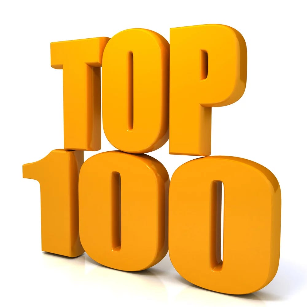 2026 Top 100 NFL Draft Prospects