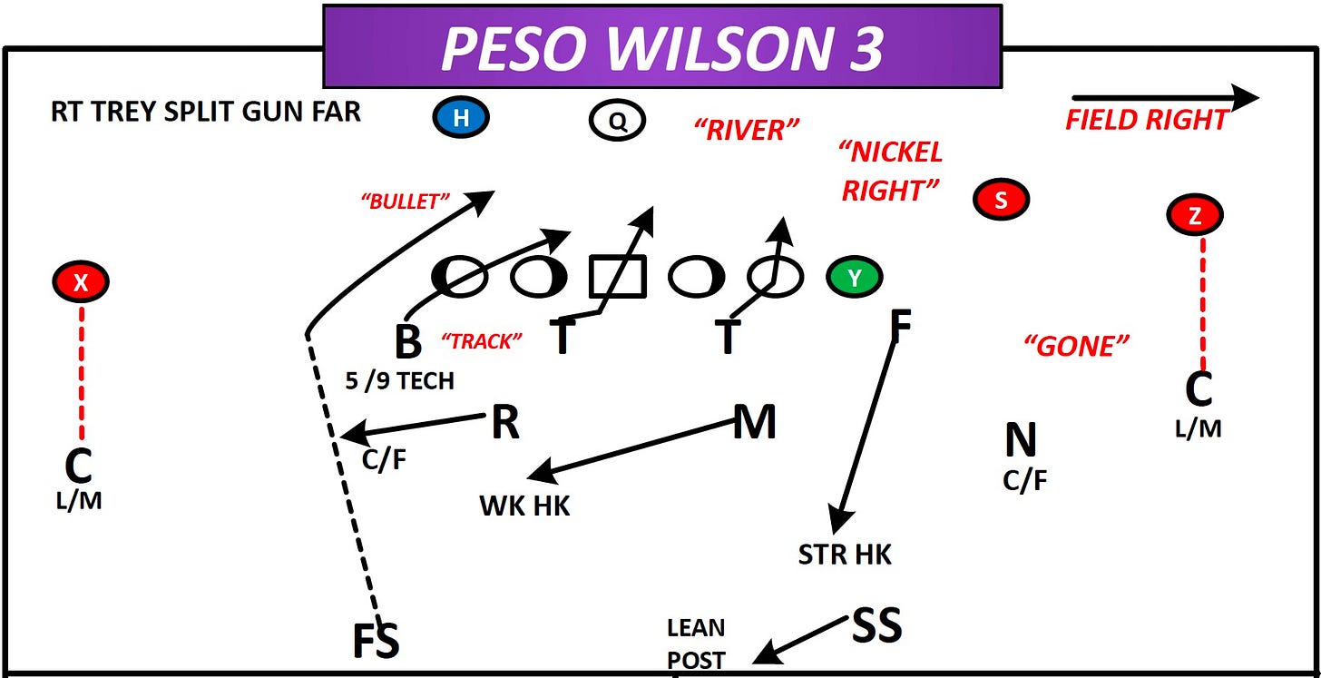 The Aranda Creeper Manual: Simulated Pressures & Replacement Blitzes