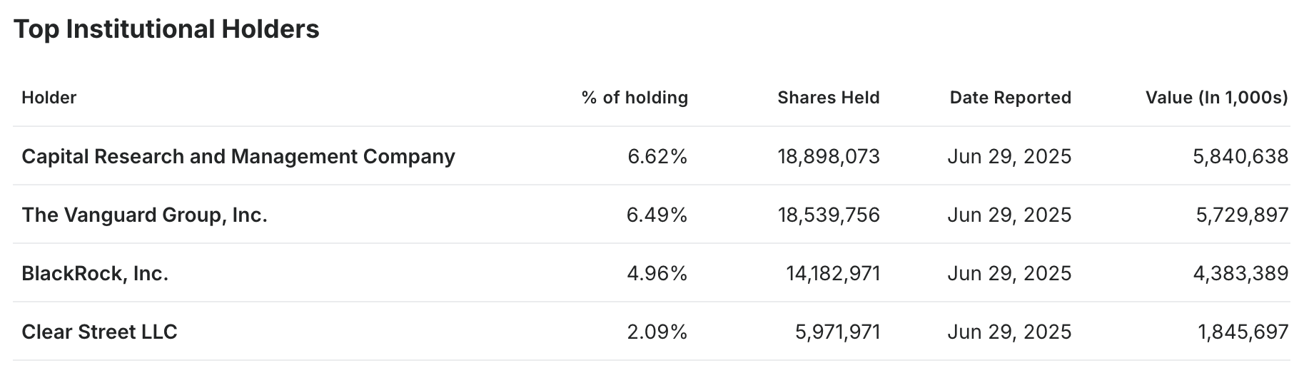 The Wolf Den #1191 - Vanguard Sets Sail - The Wolf Den