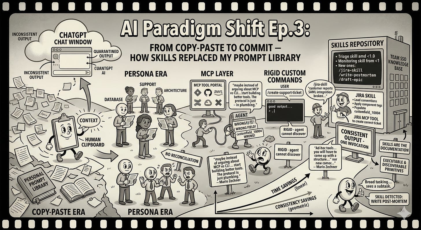 AI Paradigm Shift Ep.3: From Copy-Paste to Commit — How Skills Replaced My Prompt Library