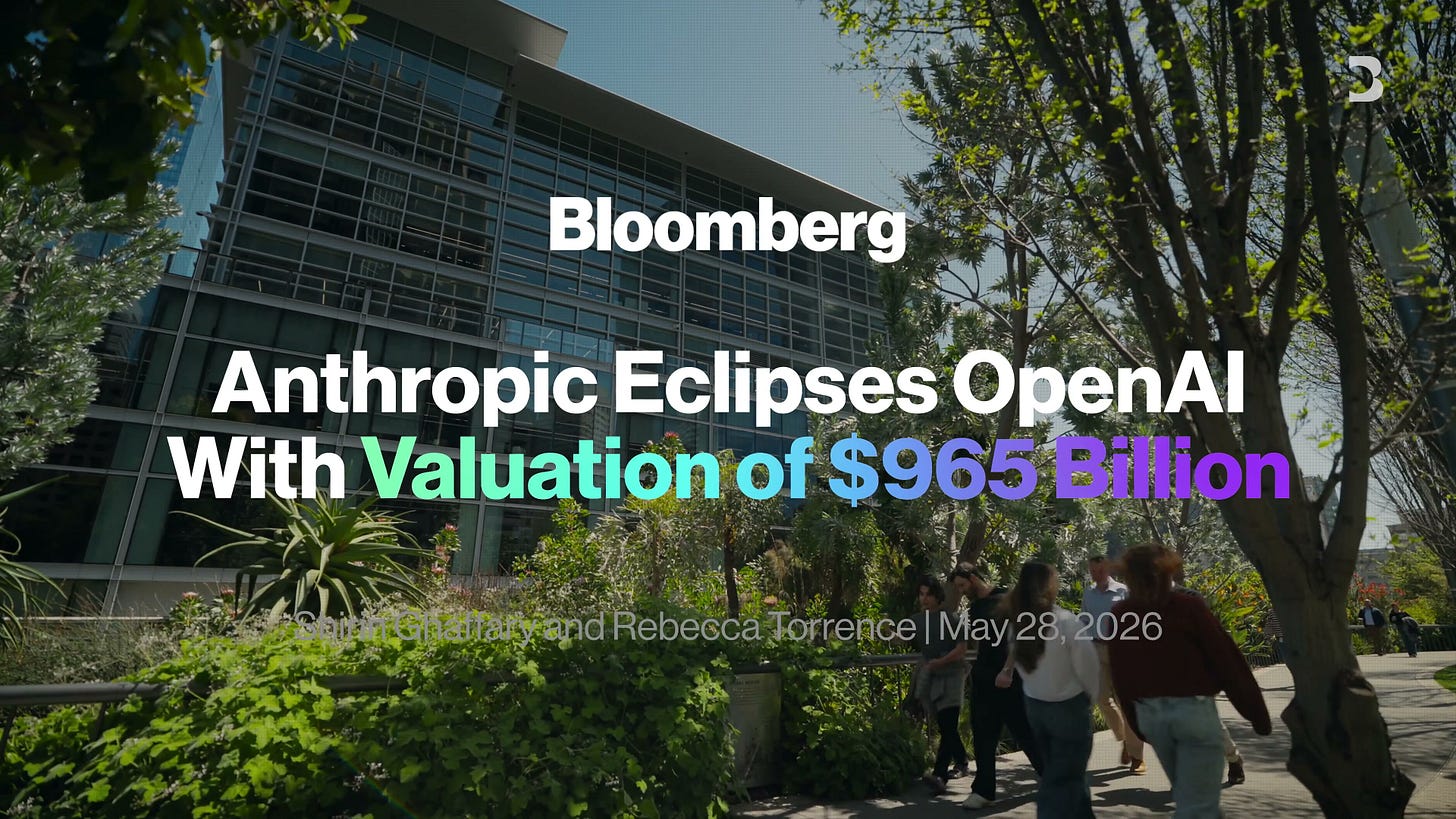 Bloomberg 標題呈現 Anthropic 估值達 9650 億美元，凸顯它已從安全派新創變成前沿 AI 巨頭。