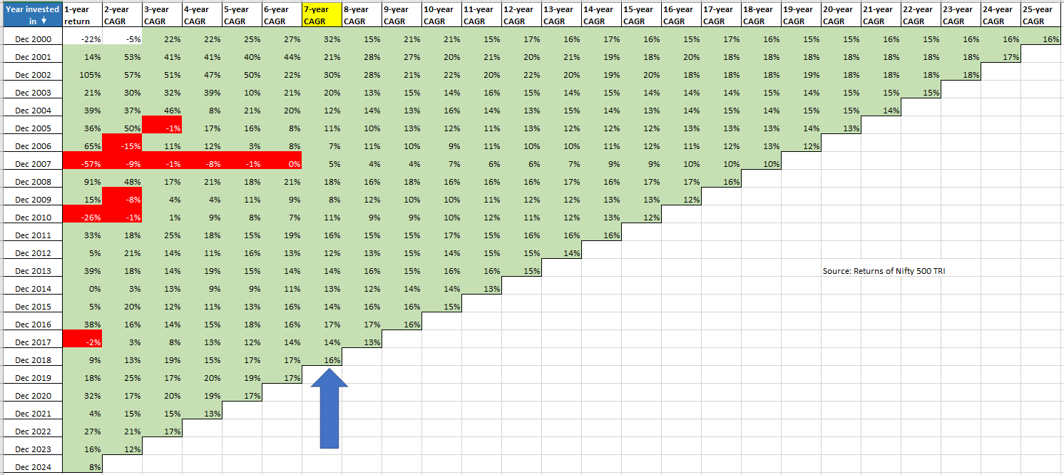Investing 101 - Mind Over Markets by Zerodha Varsity