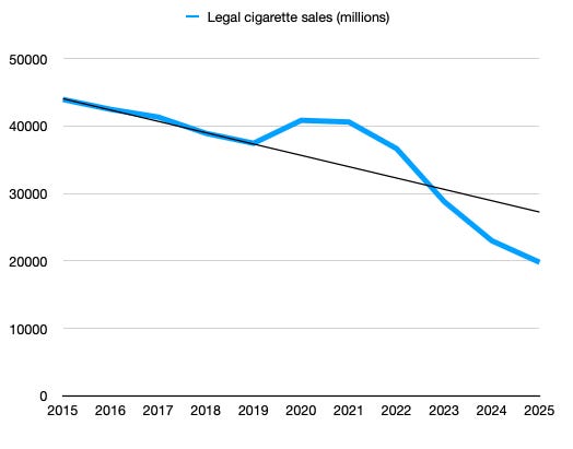 tax on cigarettes uk 2024 A smoking hot black market