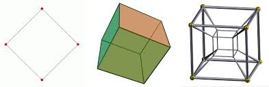 Squarecubetesseract.png - Wikimedia Commons Squarecubetesseract.png - Wikimedia Commons