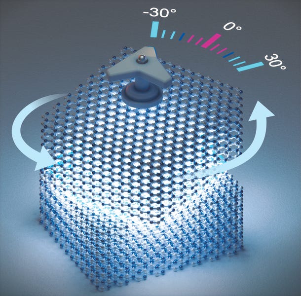 Illustration of a cube made up of rings of atoms with a knob on top, twisted 30 degrees counterclockwise relative to a similar cube underneath