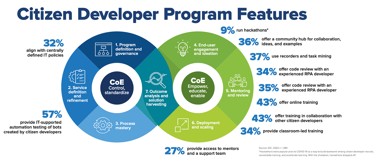 Introducing the New Era of Citizen Development | UiPath