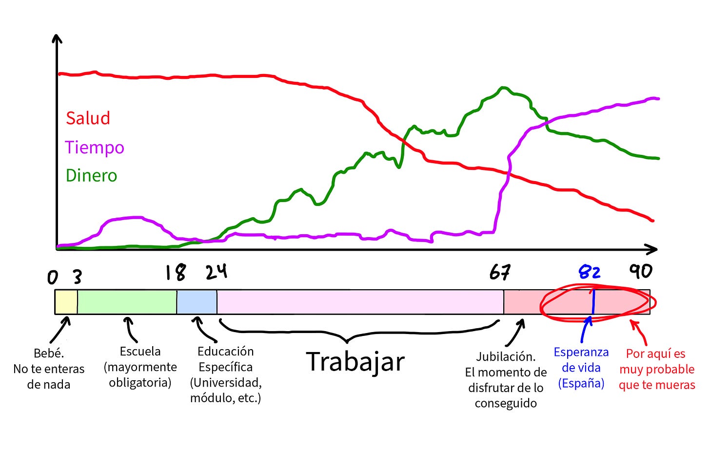 gráfica año sabático para viajar