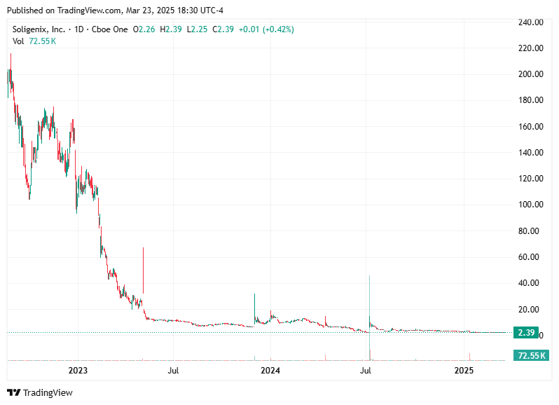 TradingView chart TradingView chart