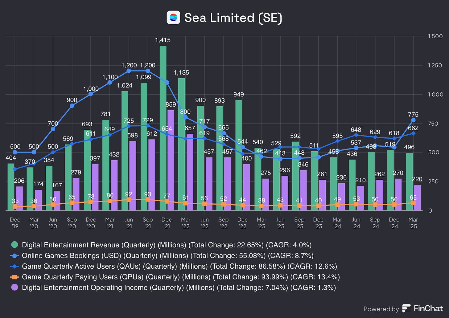 Chart preview